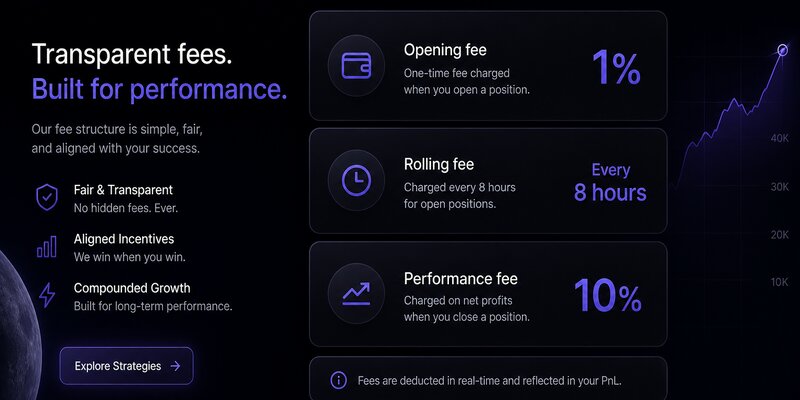 Moon.com Fee Rakeback