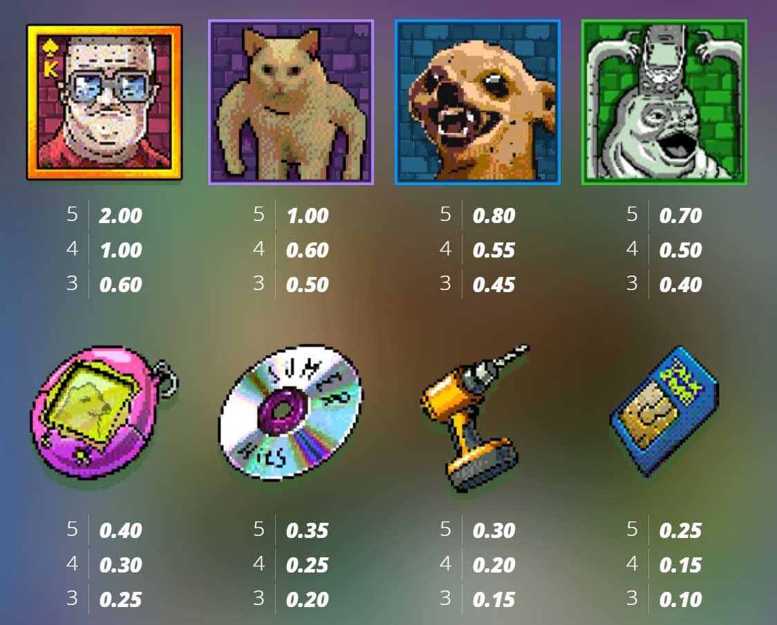 Symbols and Payouts at Brick Snake 2000