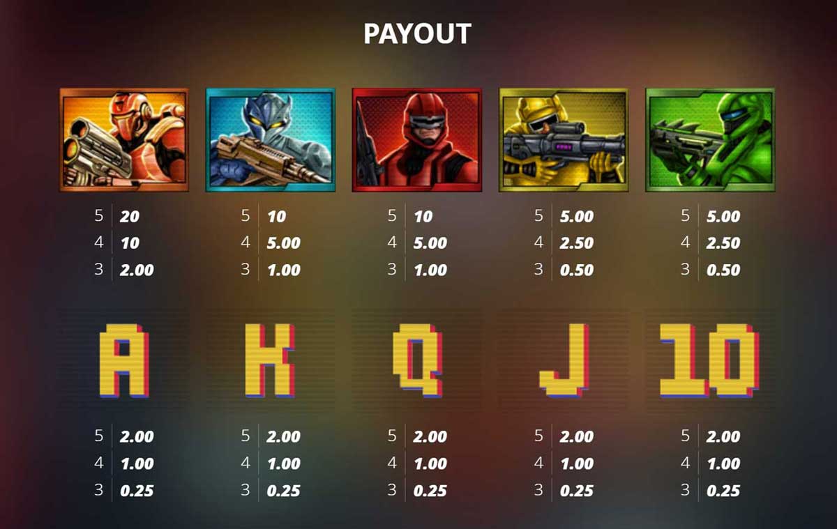 Symbols and Payouts at Brute Force