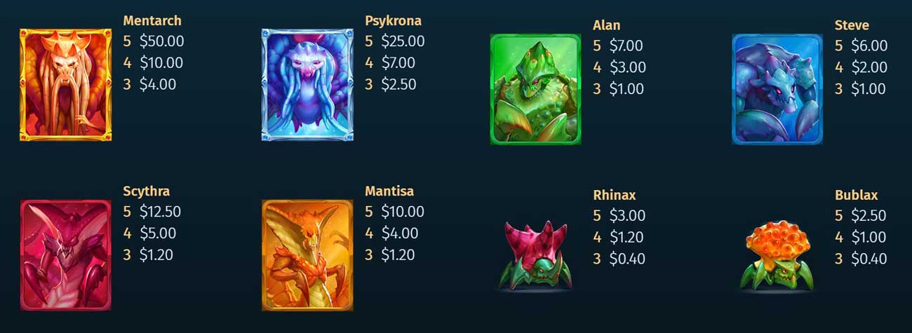 Symbols and Payouts at Cash Defense