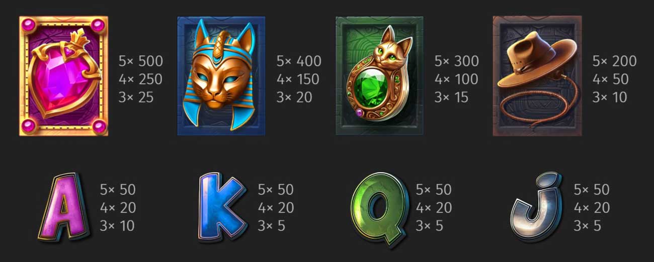 Symbols and Payouts at Catdiana Slot
