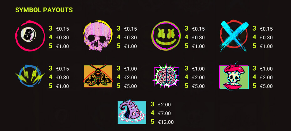 Symbols and Payouts at Chaos Crew