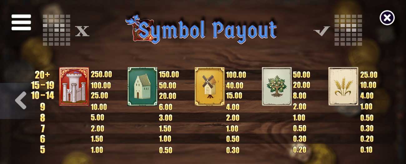 Symbols and Payouts at Cluster Kingdom