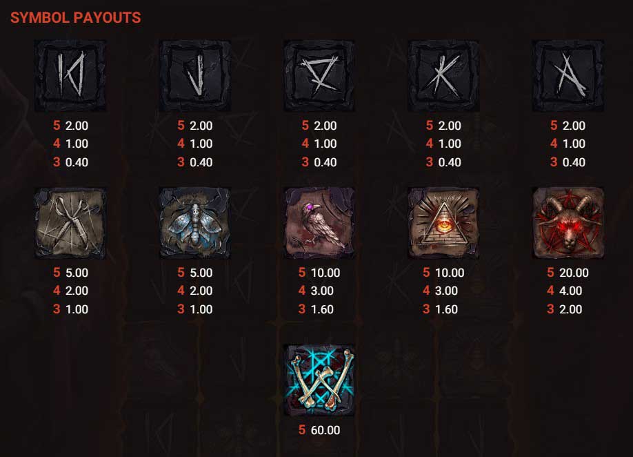 Symbols and Payouts at Dark Summoning