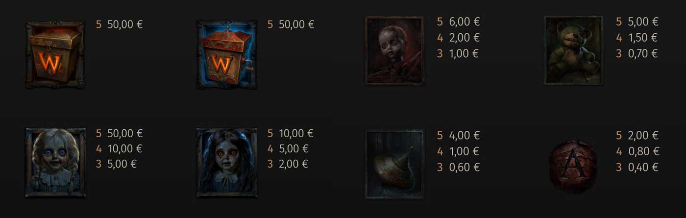 Symbols and Payouts at Dreadworks Slot