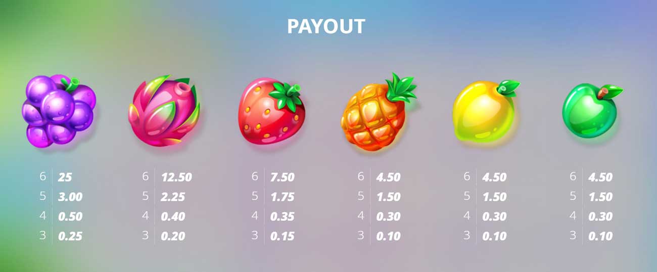 Symbols and Payouts at Fruits