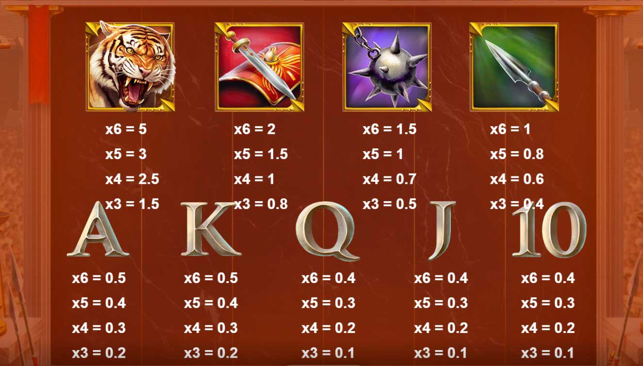 Symbols and Payouts at Gladiator Ways