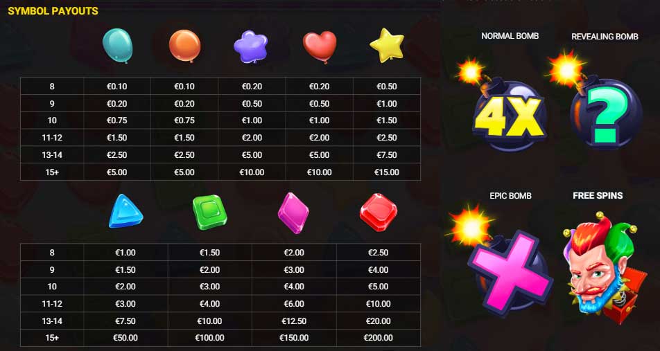 Symbols and Payouts at Joker Bombs
