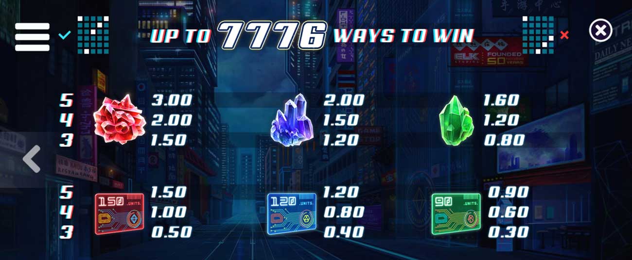 Symbols and Payouts at Kaiju Slot