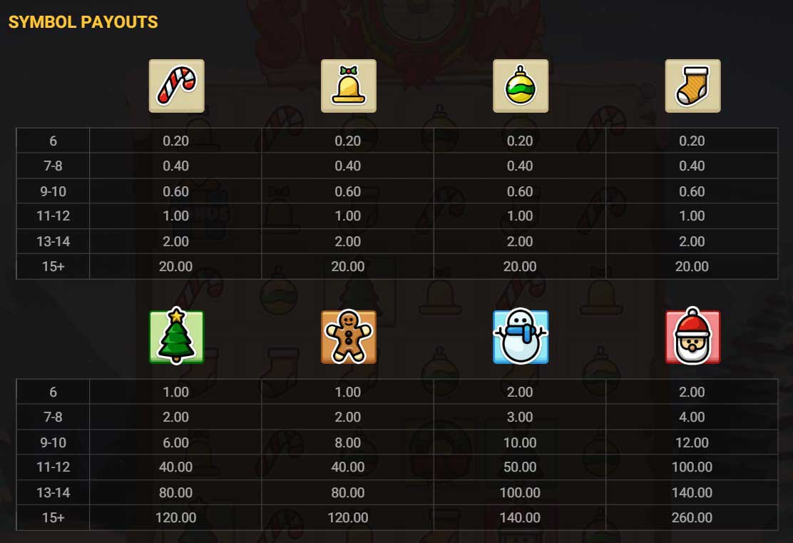 Symbols and Payouts at Let It Snow&nbsp;