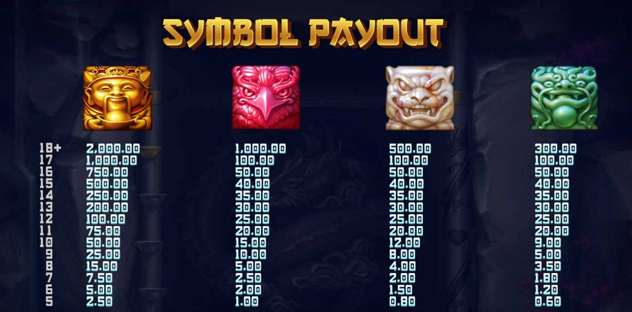 Symbols and Payouts at Mystic Orbs