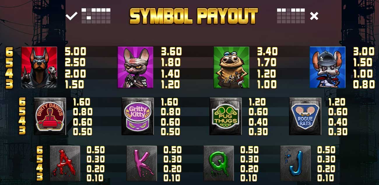 Symbols and Payouts at Nitropolis