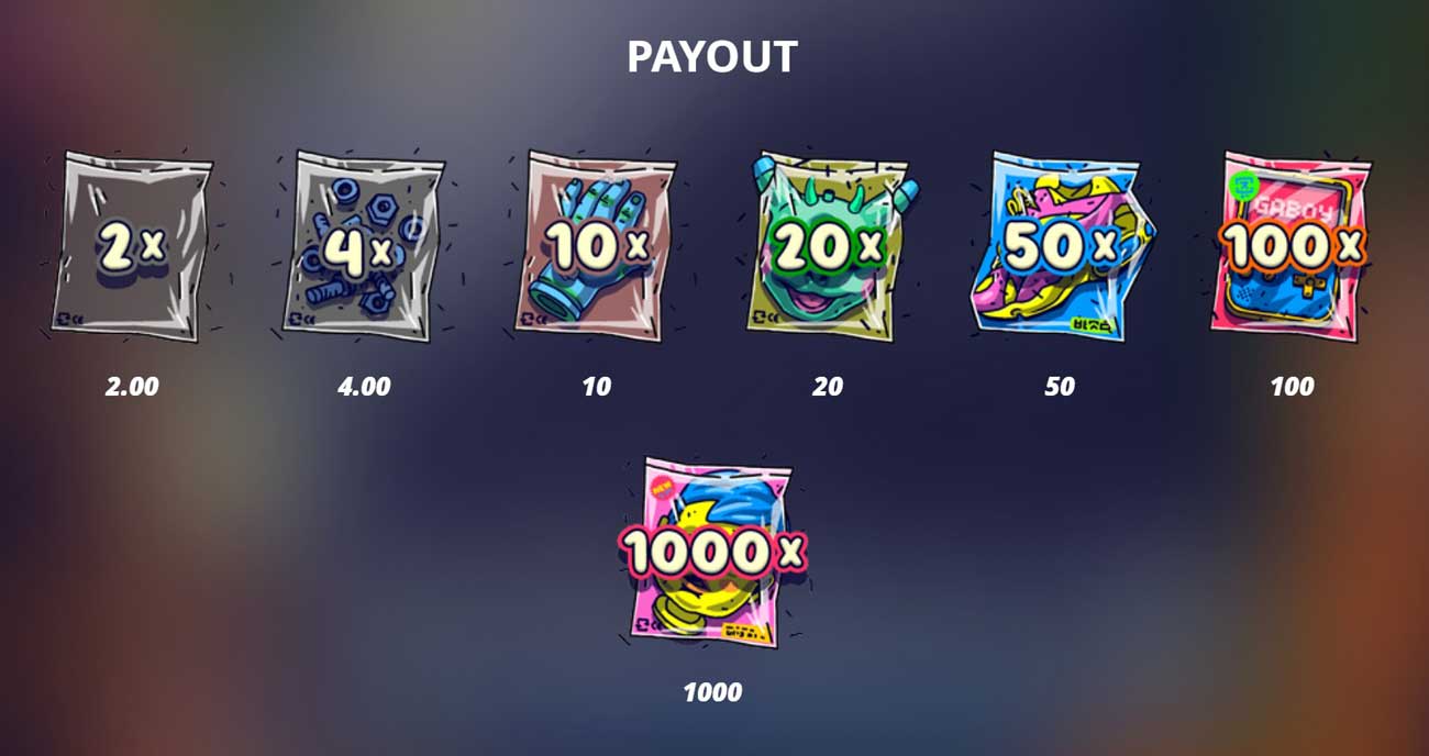 Symbols and Payouts at Outsourced: Payday