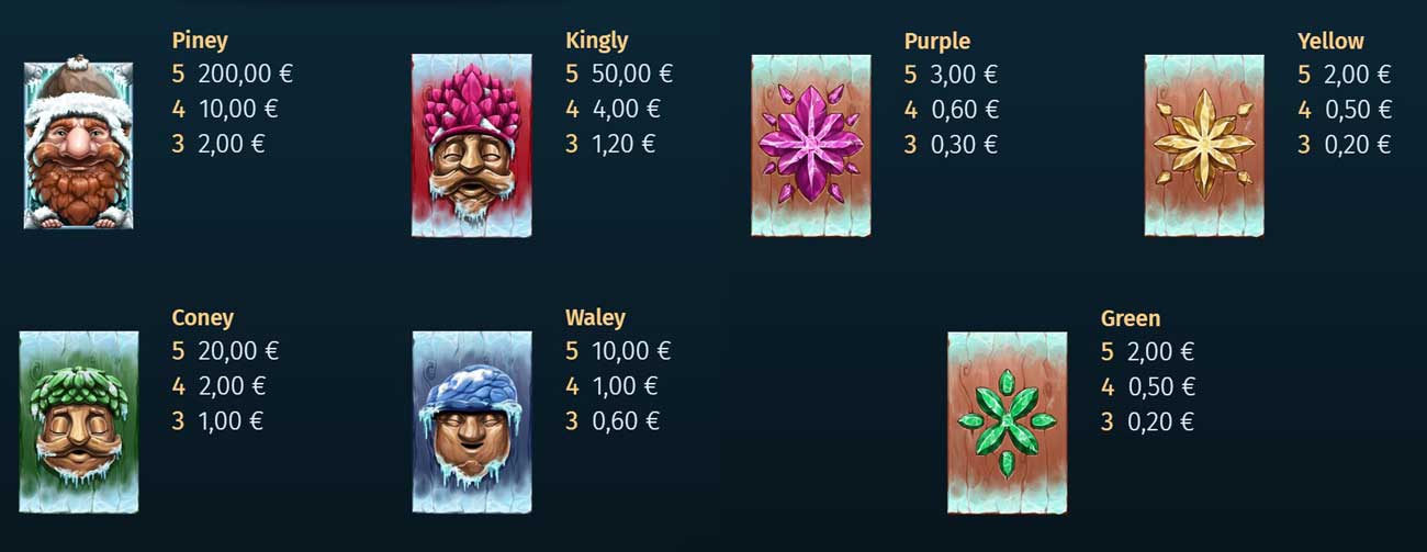 Symbols and Payouts at Pine of Plinko 2