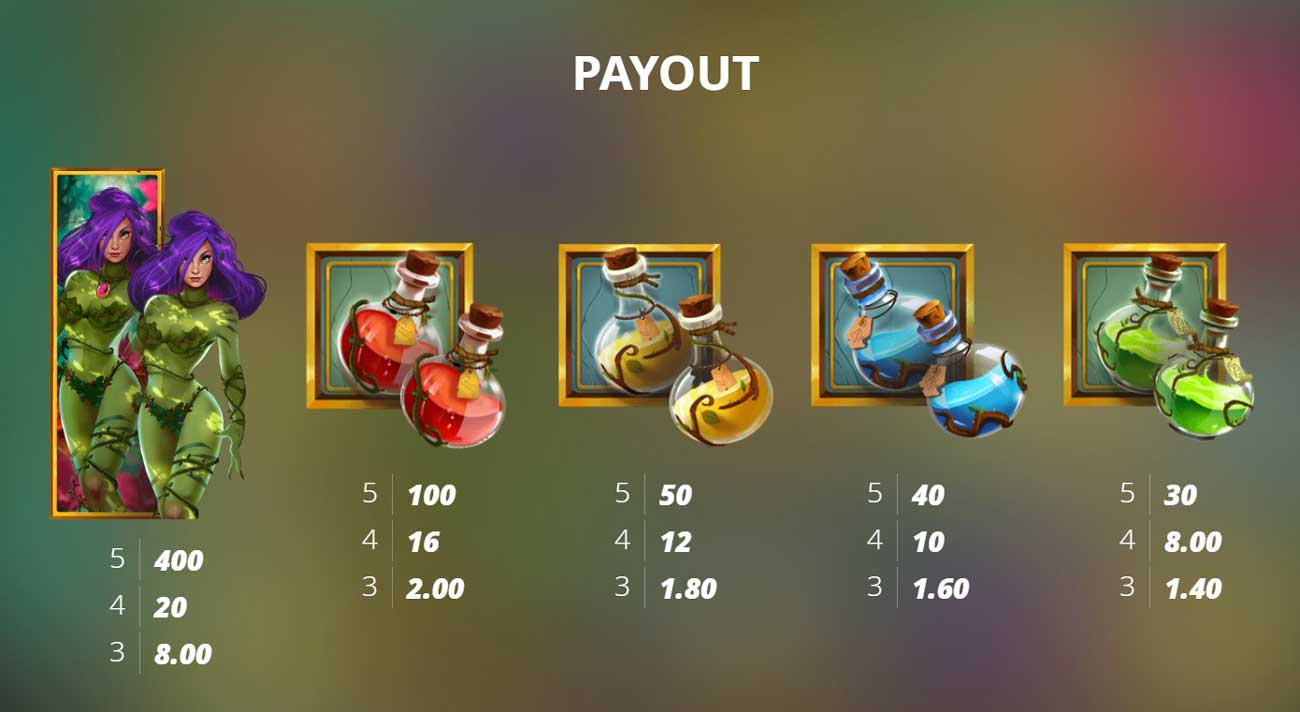 Symbols and Payouts at Poison Eve