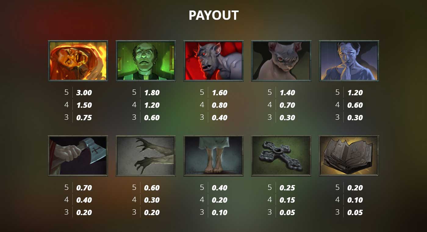 Symbols and Payouts at Possessed