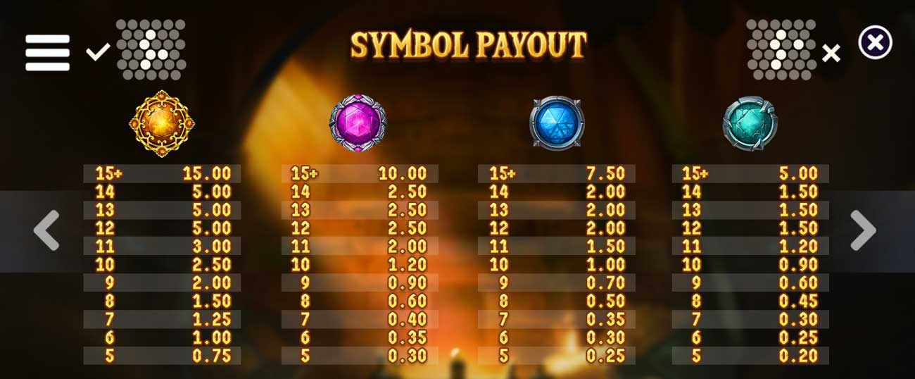 Symbols and Payouts at Ryze