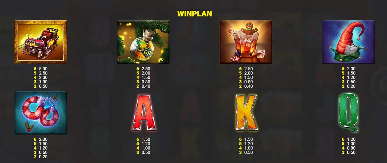 Symbols and Payouts Saint Nicked 2