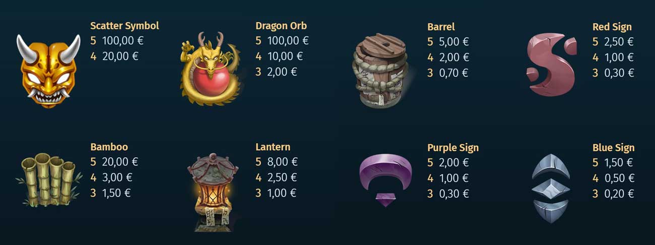 Symbols and Payouts at Shinobi Spirit