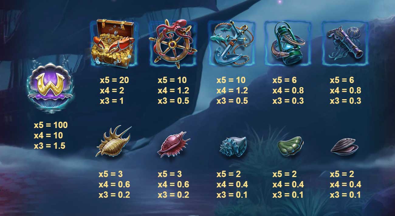 Symbols and Payouts at Sirens’ Riches