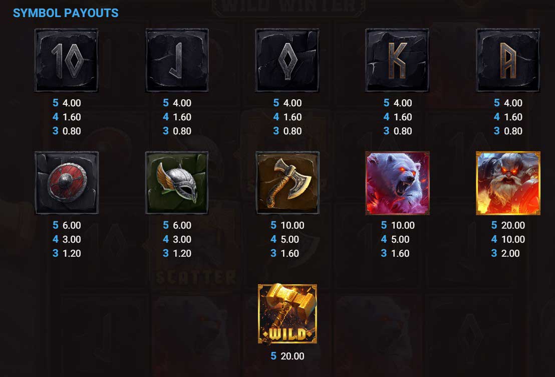 Symbols and Payouts at Valhalla Wild Winter