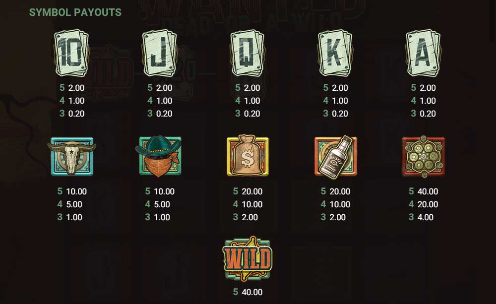 Symbols and Payouts at Wanted Dead or a Wild