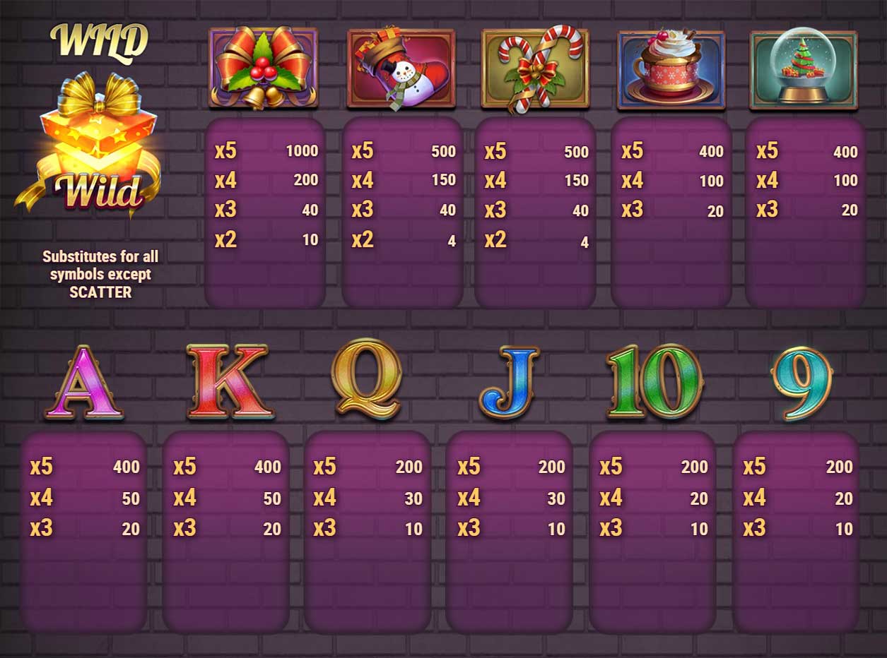 Symbols and Payouts at Xmas Magic