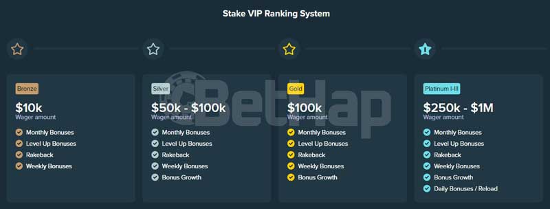 Stake casino VIP Club and Loyalty Rewards